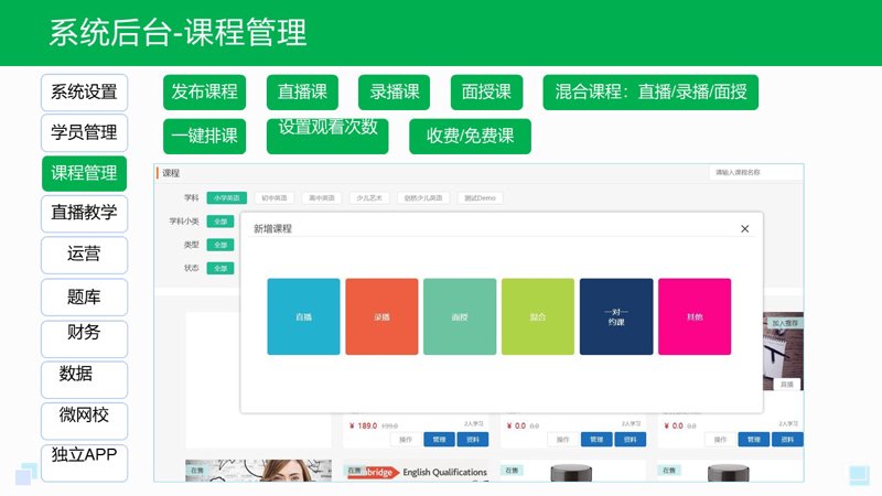 教育培训：走出误区，迎接未来