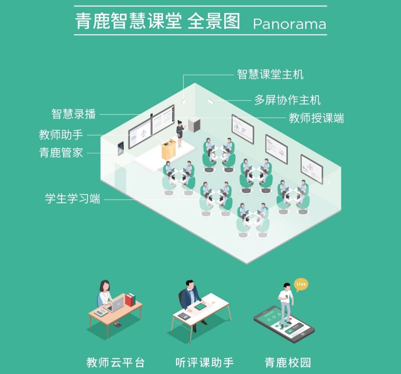 免费教育平台在线课堂：选择与比较